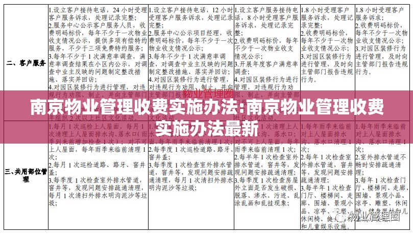 南京物业管理收费实施办法:南京物业管理收费实施办法最新