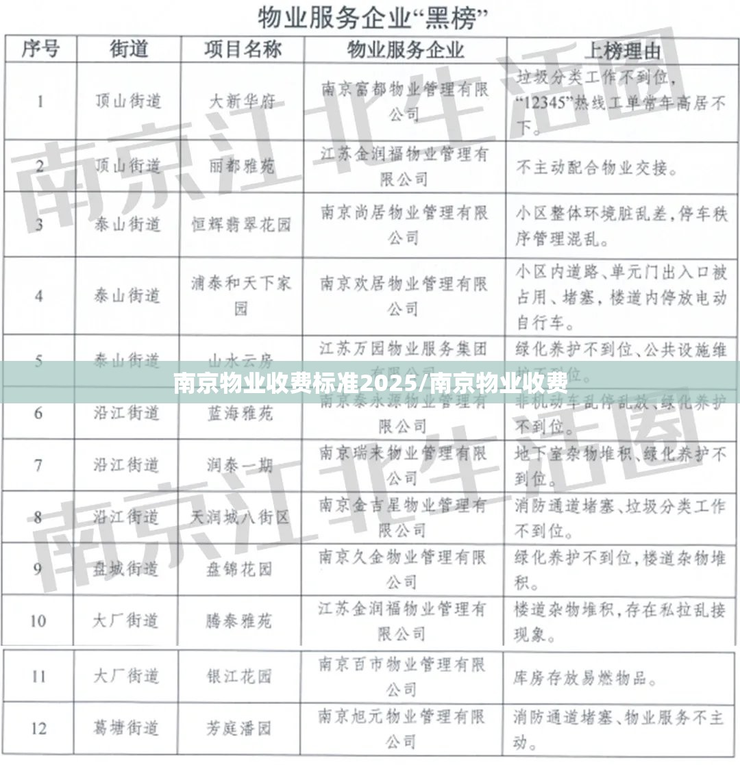 南京物业收费标准2025/南京物业收费