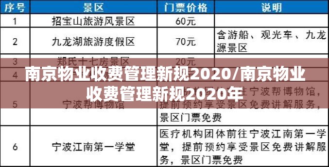 南京物业收费管理新规2020/南京物业收费管理新规2020年