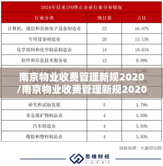 南京物业收费管理新规2020/南京物业收费管理新规2020年