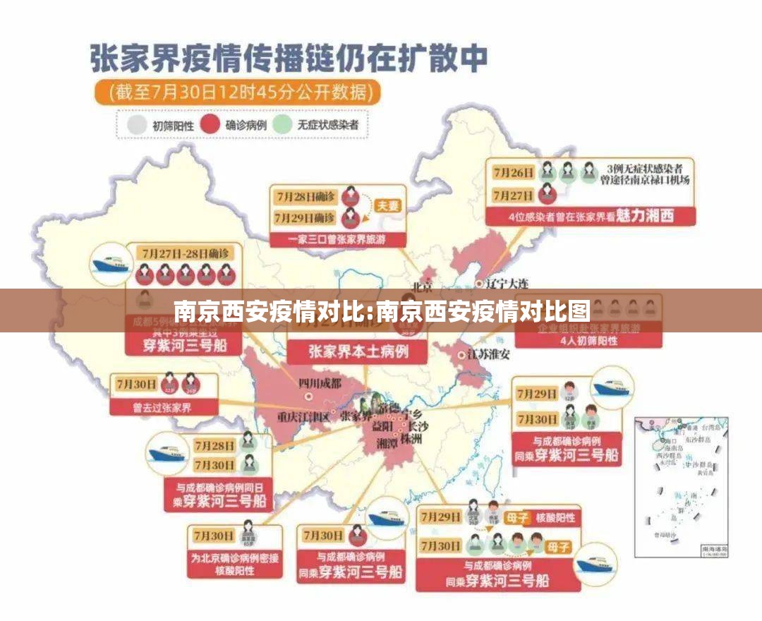 南京西安疫情对比:南京西安疫情对比图