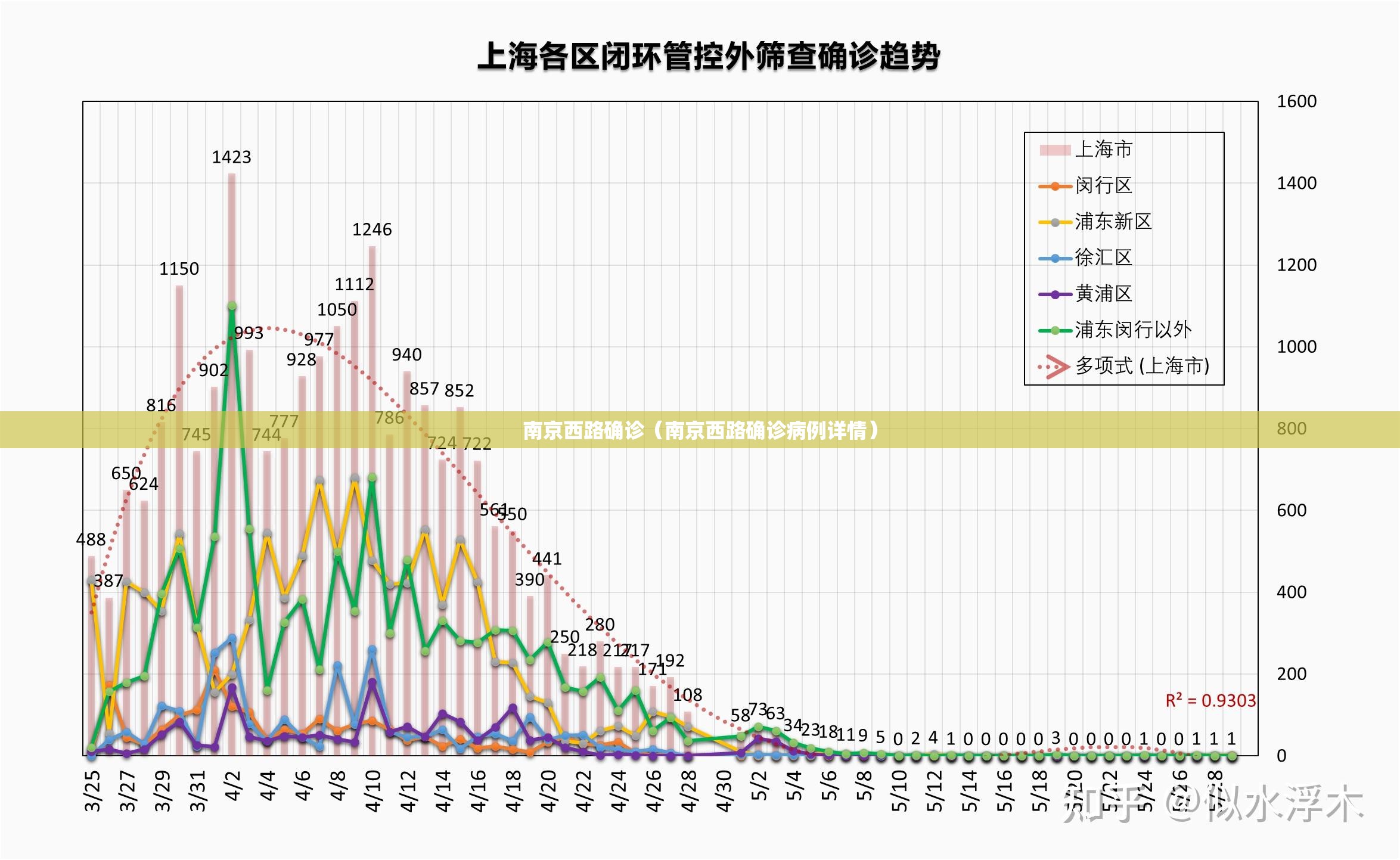 南京西路确诊（南京西路确诊病例详情）