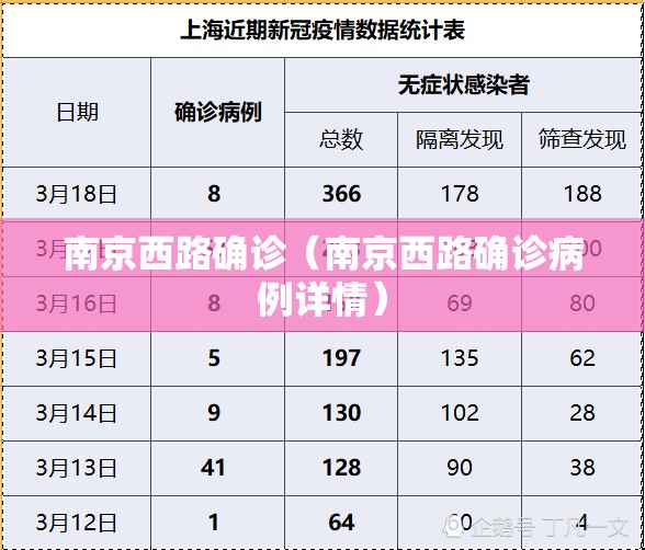 南京西路确诊（南京西路确诊病例详情）