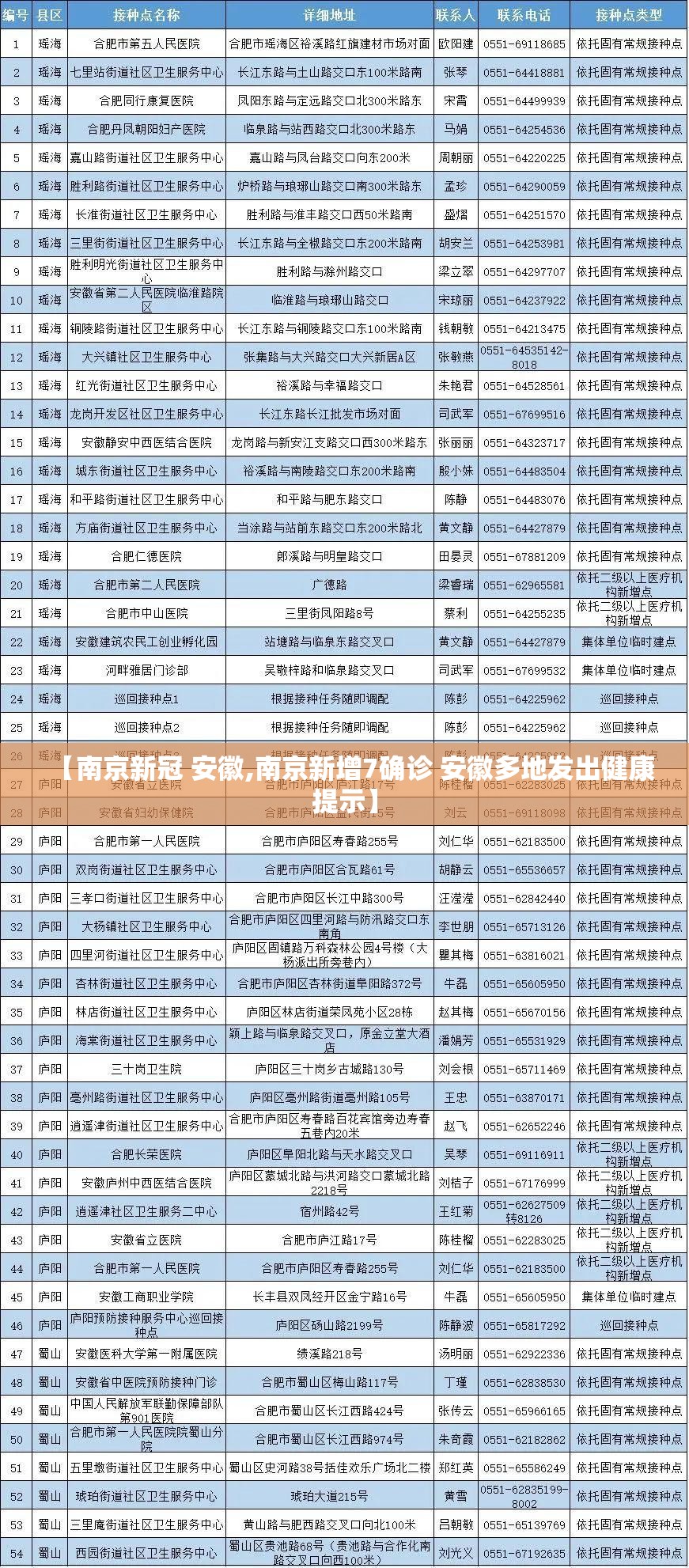 【南京新冠 安徽,南京新增7确诊 安徽多地发出健康提示】