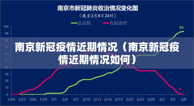 南京新冠疫情近期情况（南京新冠疫情近期情况如何）