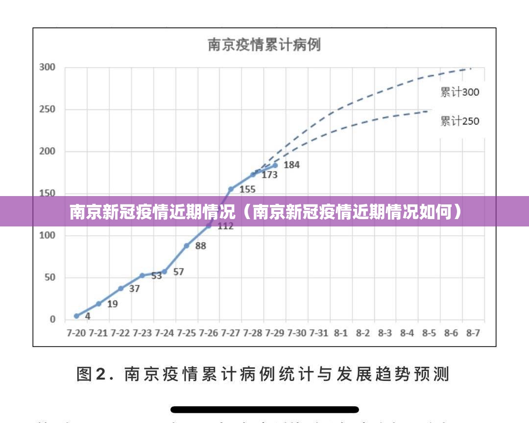 南京新冠疫情近期情况（南京新冠疫情近期情况如何）