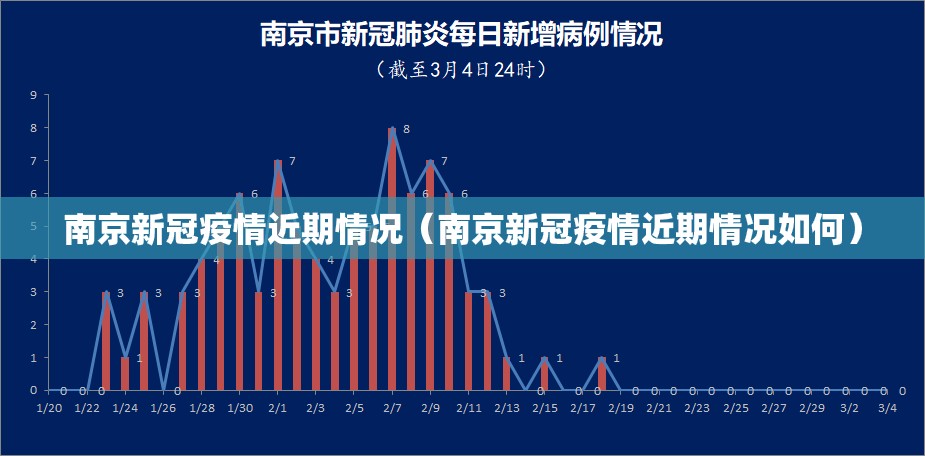 南京新冠疫情近期情况（南京新冠疫情近期情况如何）