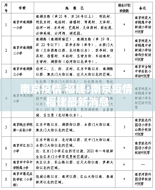 南京疫情 福建:南京疫情 福建最新消息