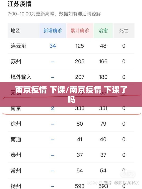 南京疫情 下课/南京疫情 下课了吗