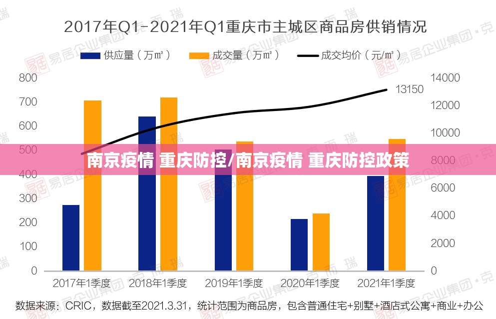 南京疫情 重庆防控/南京疫情 重庆防控政策