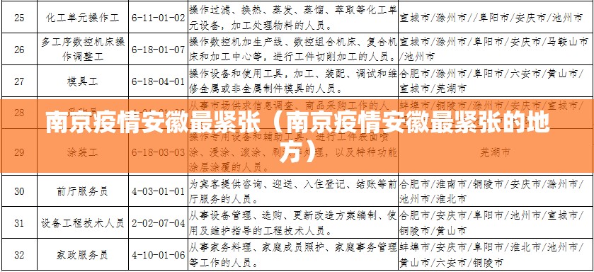 南京疫情安徽最紧张（南京疫情安徽最紧张的地方）