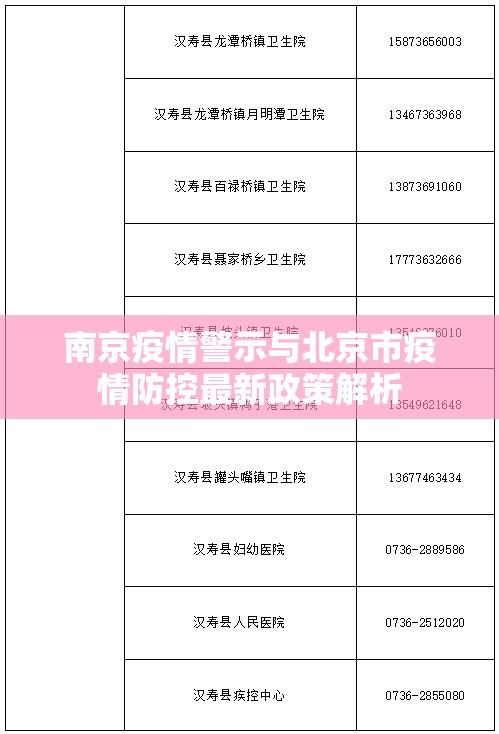 南京疫情警示与北京市疫情防控最新政策解析