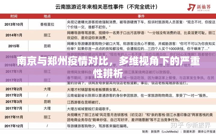 南京与郑州疫情对比，多维视角下的严重性辨析