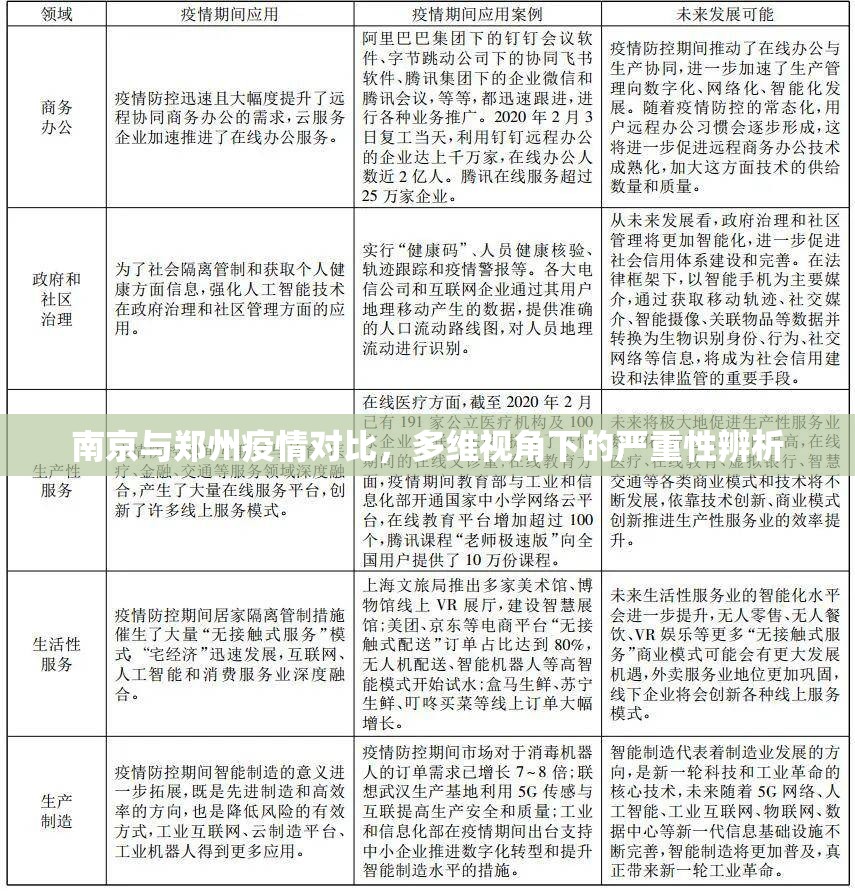 南京与郑州疫情对比，多维视角下的严重性辨析