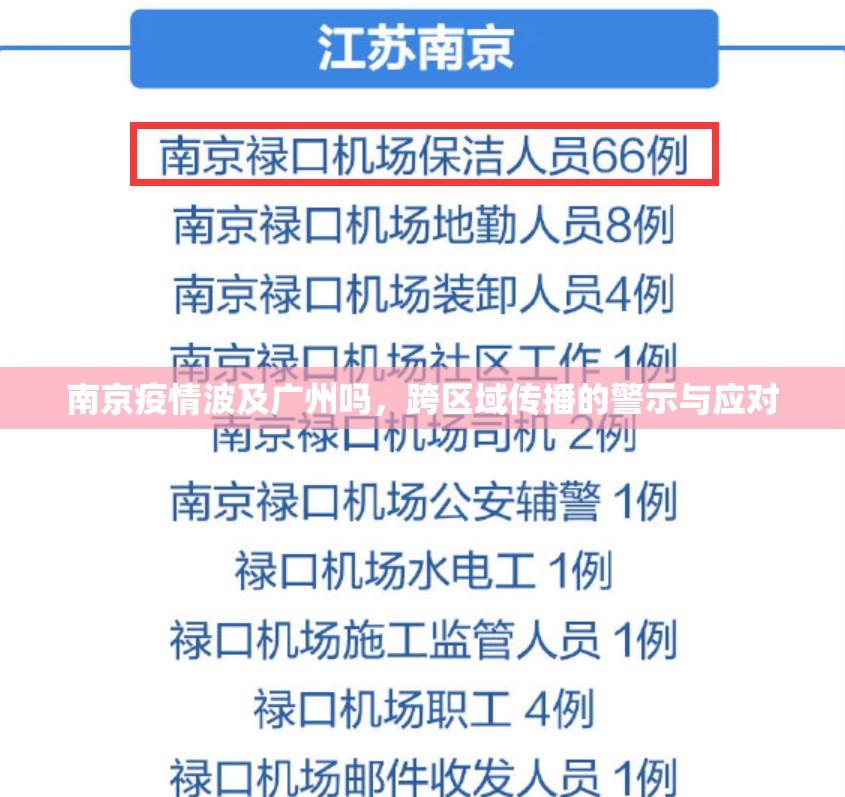 南京疫情波及广州吗，跨区域传播的警示与应对