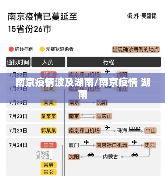 南京疫情波及湖南/南京疫情 湖南