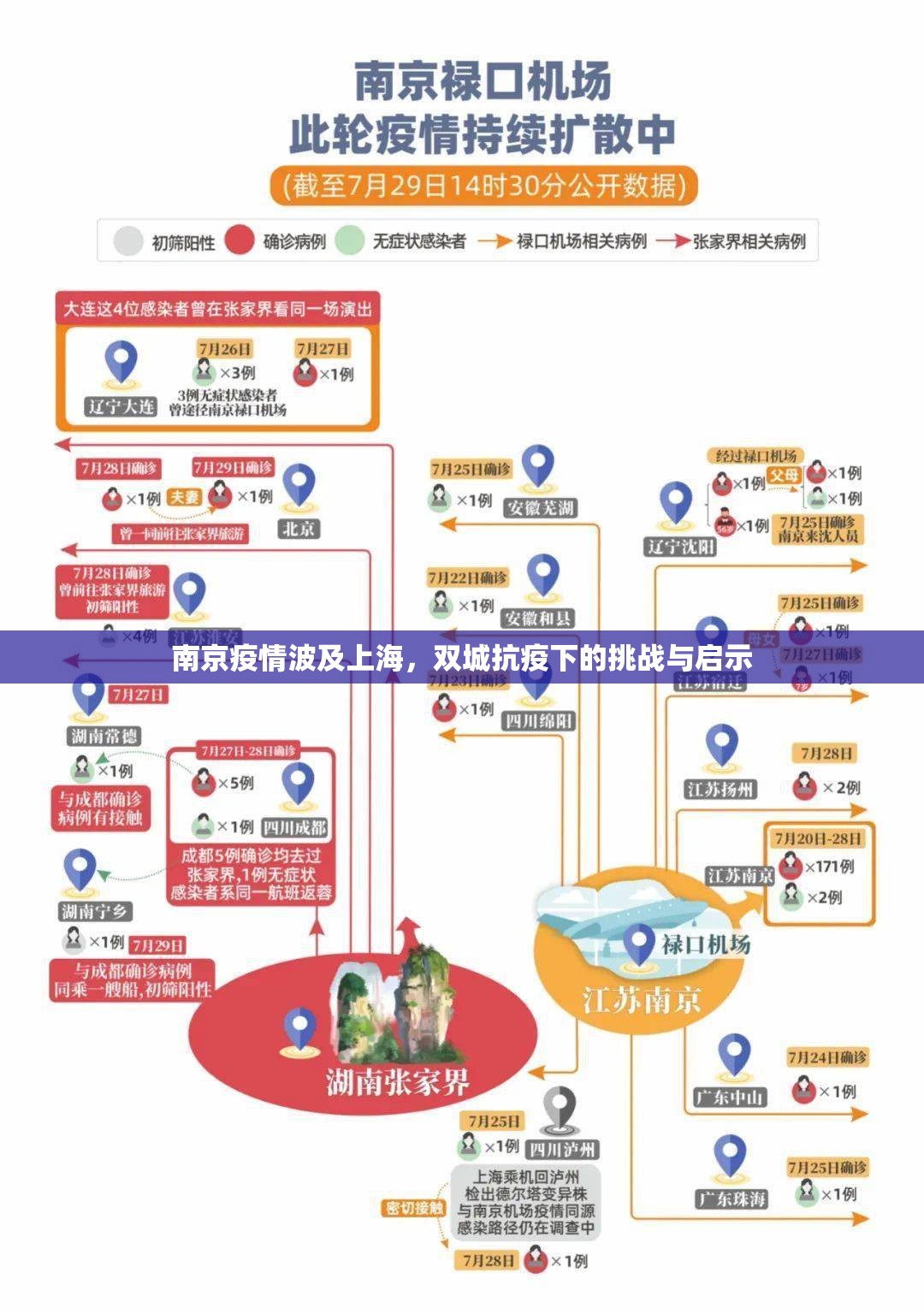 南京疫情波及上海，双城抗疫下的挑战与启示