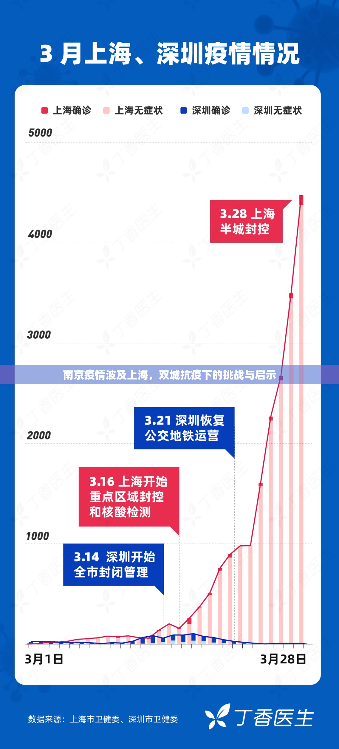 南京疫情波及上海，双城抗疫下的挑战与启示