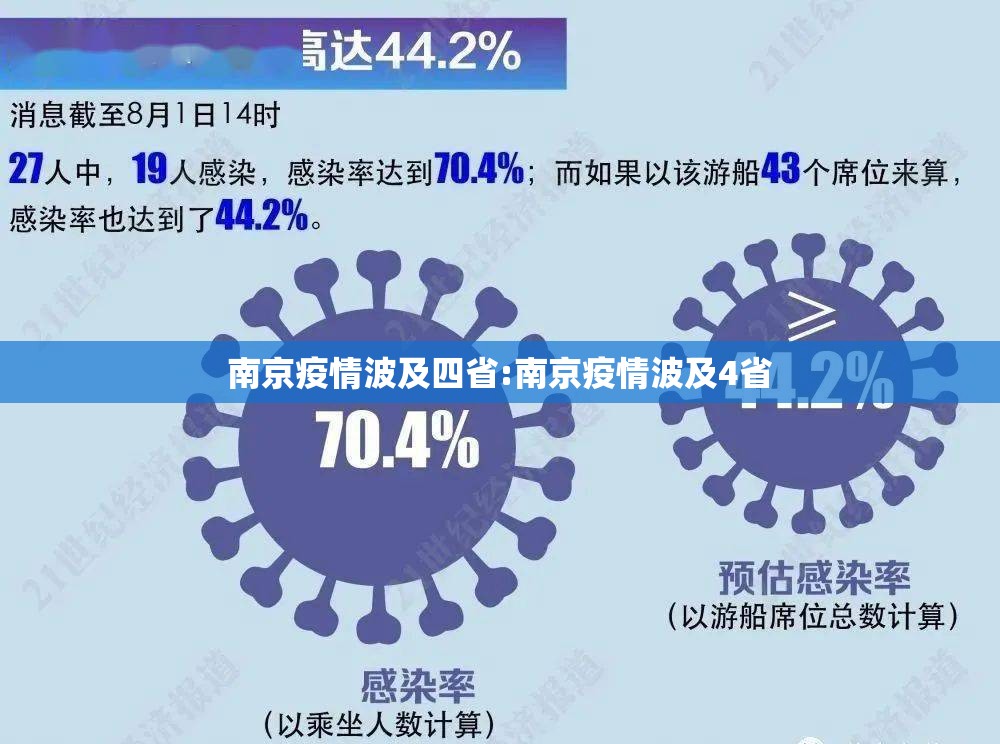 南京疫情波及四省:南京疫情波及4省