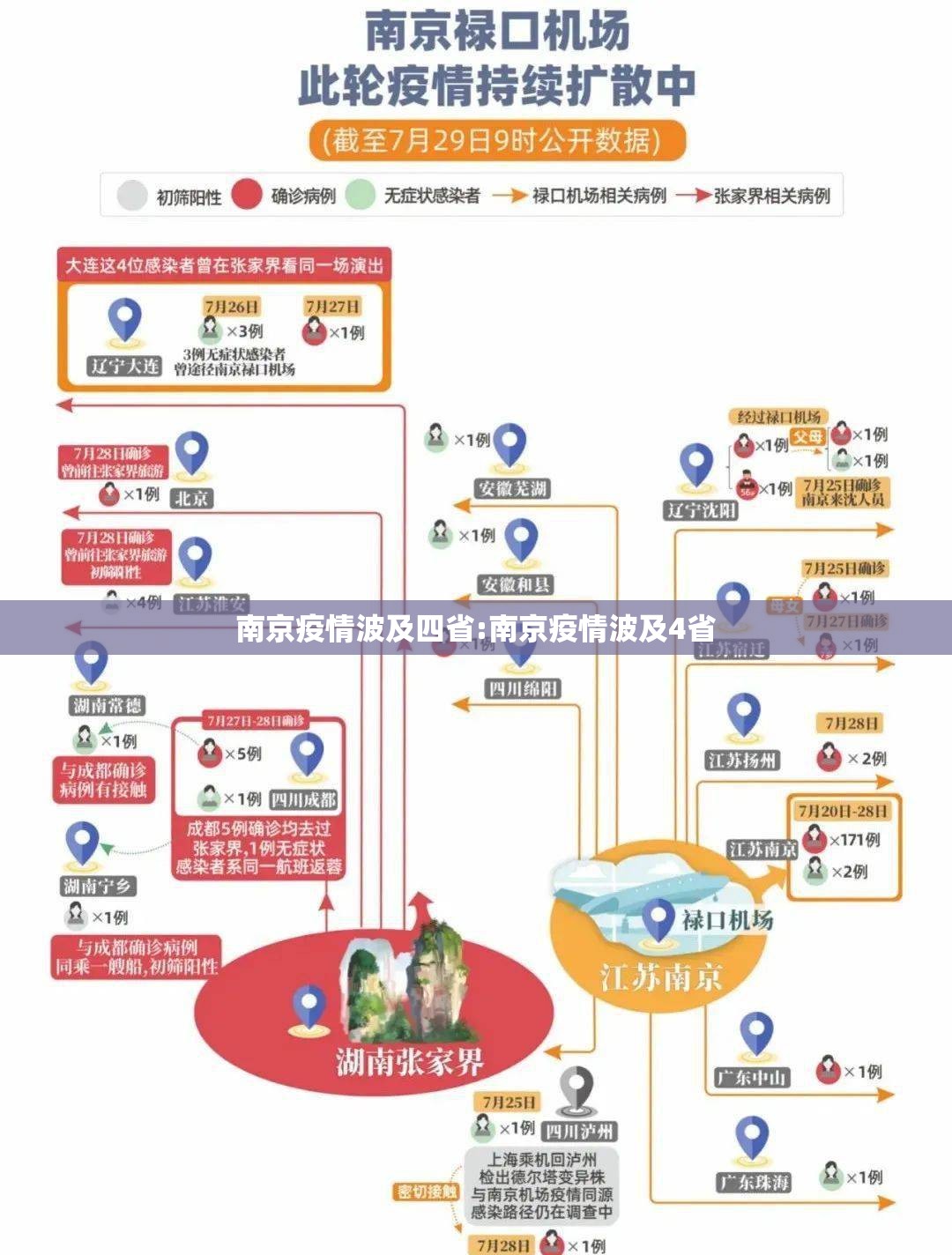 南京疫情波及四省:南京疫情波及4省