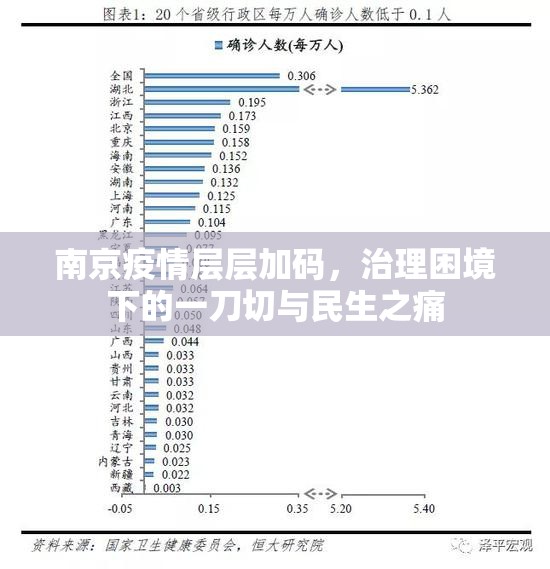 南京疫情层层加码，治理困境下的一刀切与民生之痛