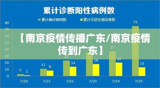 【南京疫情传播广东/南京疫情传到广东】