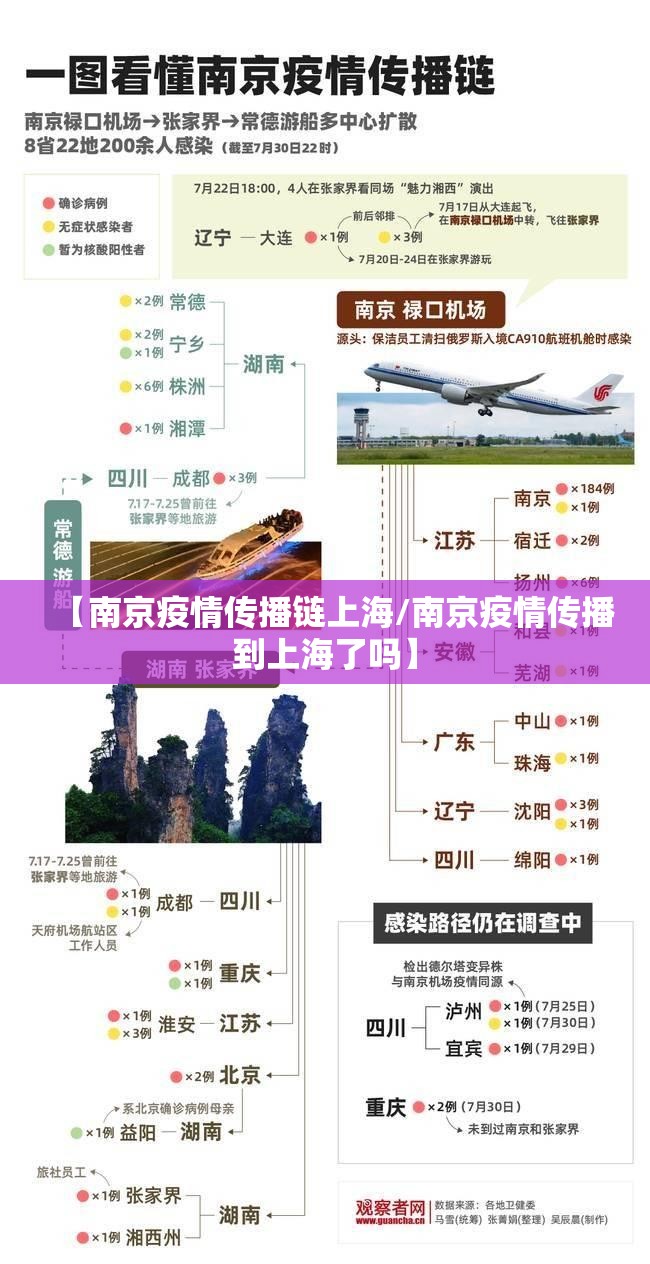 【南京疫情传播链上海/南京疫情传播到上海了吗】