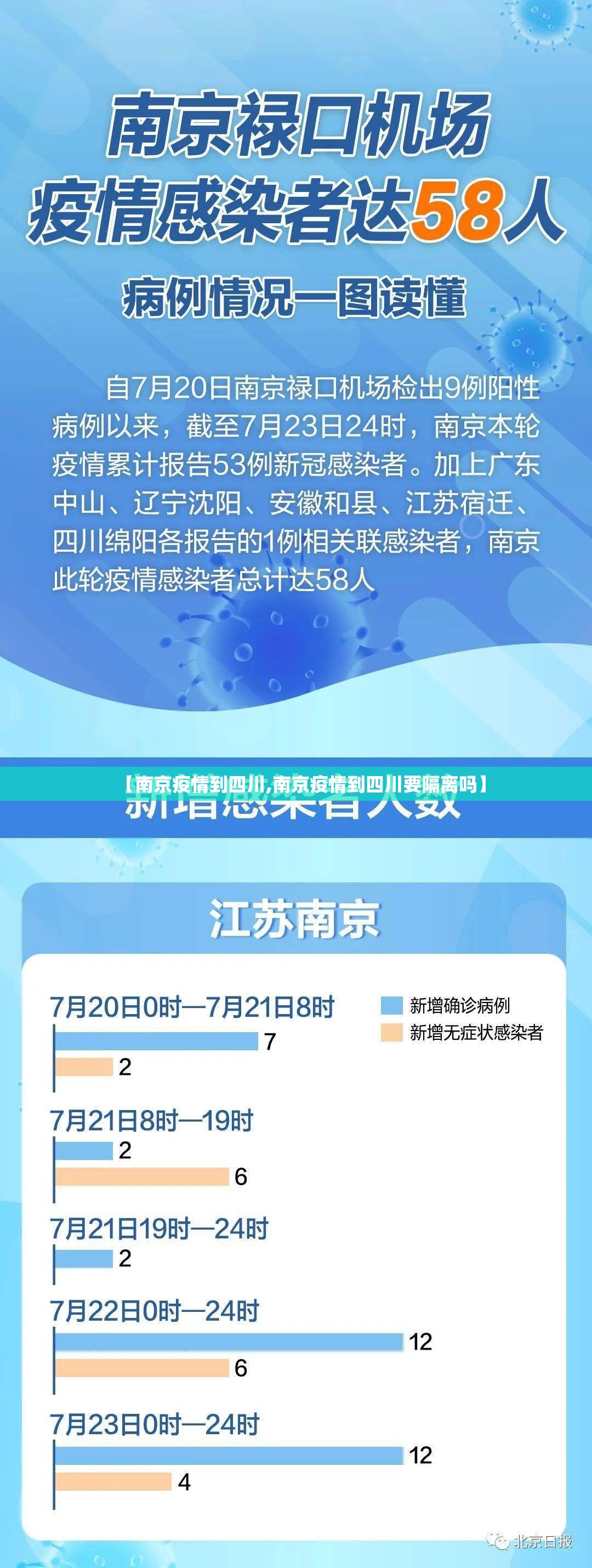 【南京疫情到四川,南京疫情到四川要隔离吗】