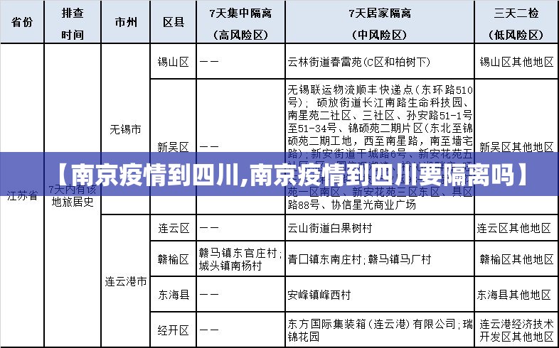 【南京疫情到四川,南京疫情到四川要隔离吗】