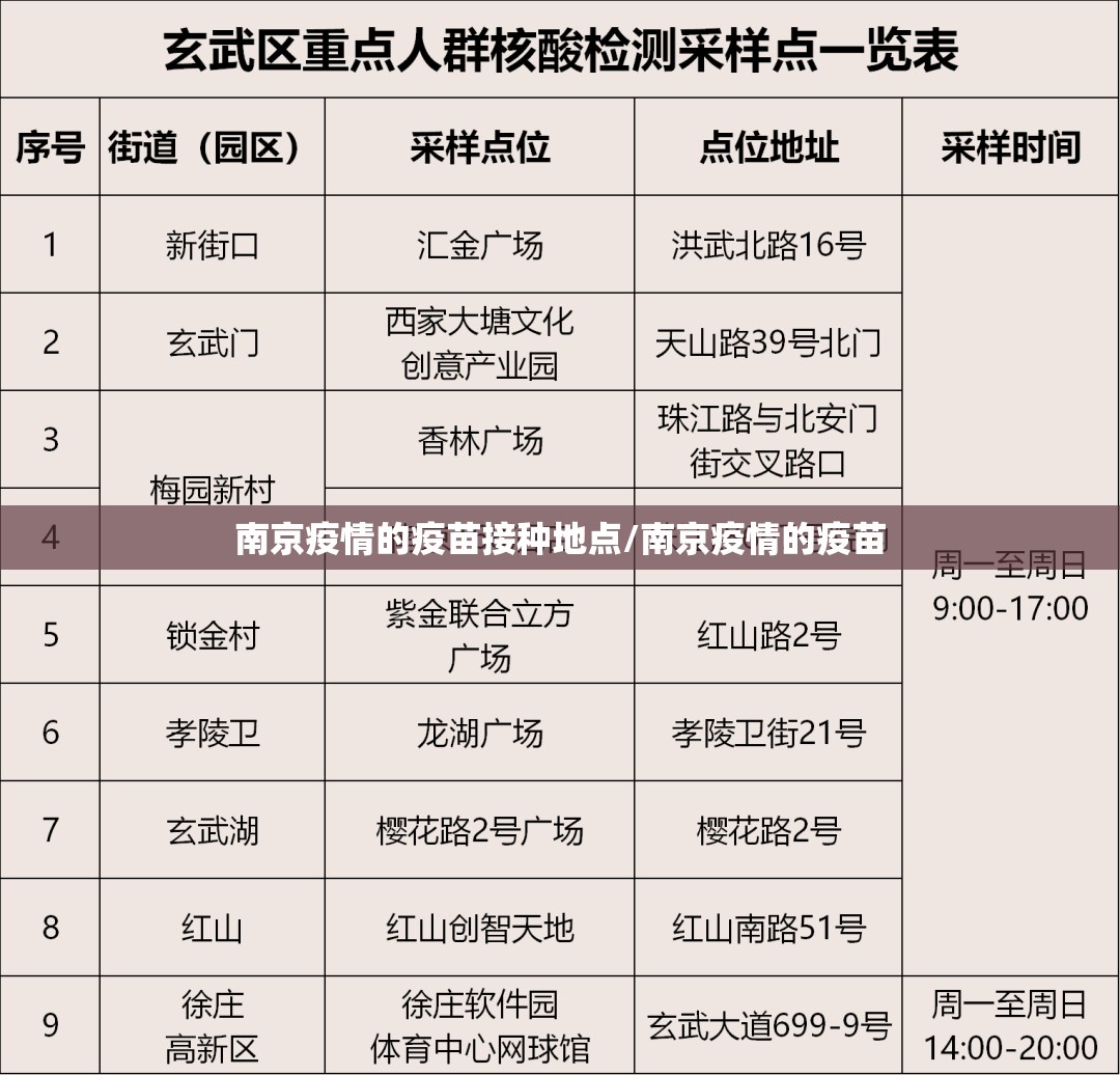 南京疫情的疫苗接种地点/南京疫情的疫苗