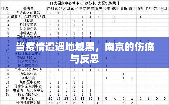 当疫情遭遇地域黑，南京的伤痛与反思