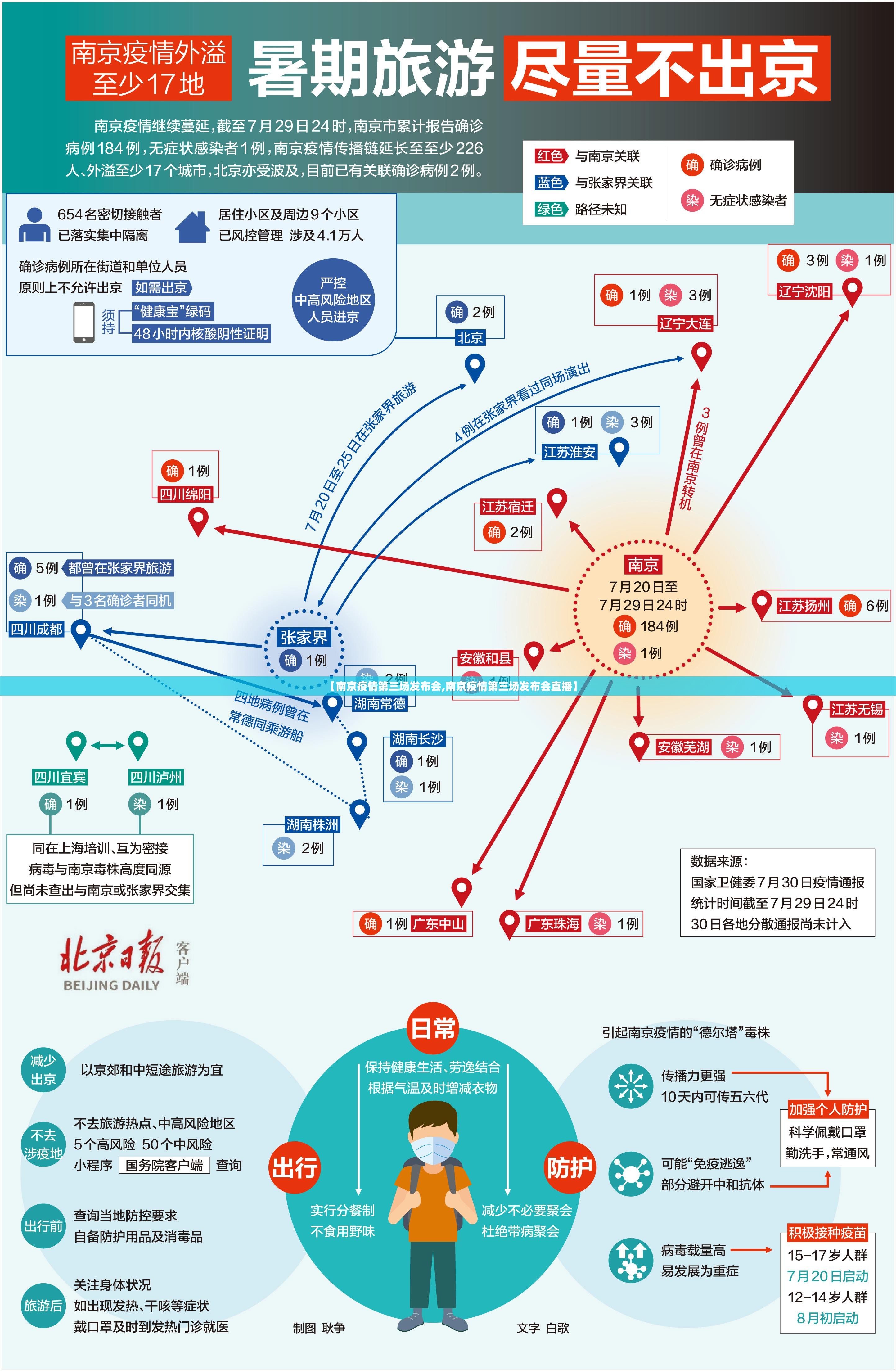 【南京疫情第三场发布会,南京疫情第三场发布会直播】