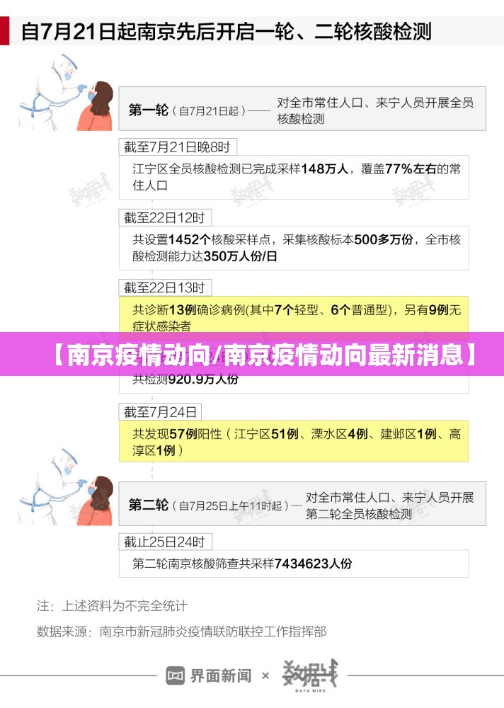 【南京疫情动向/南京疫情动向最新消息】
