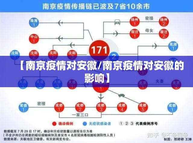 【南京疫情对安徽/南京疫情对安徽的影响】