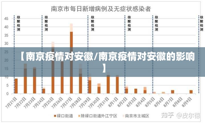 【南京疫情对安徽/南京疫情对安徽的影响】