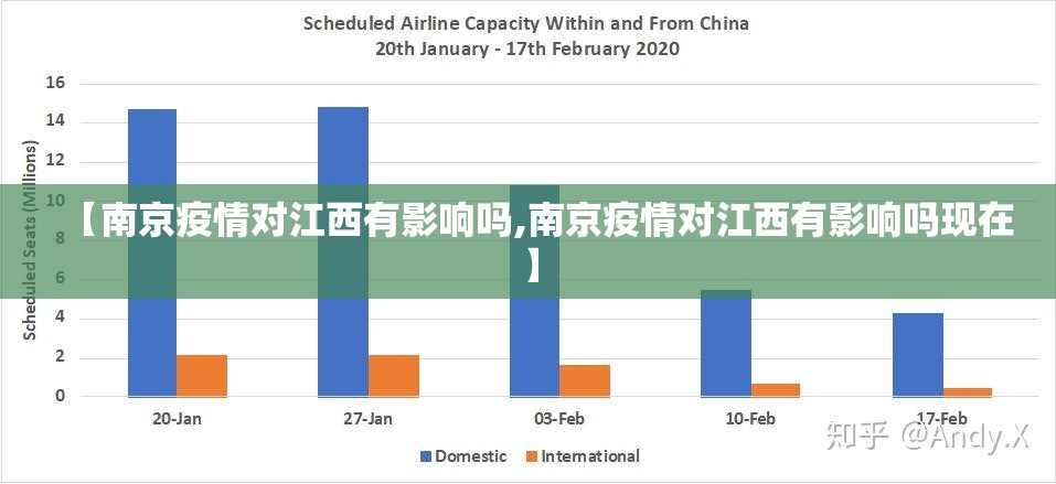 【南京疫情对江西有影响吗,南京疫情对江西有影响吗现在】
