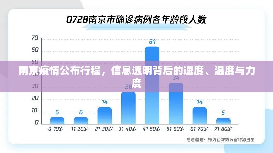 南京疫情公布行程，信息透明背后的速度、温度与力度