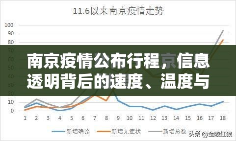 南京疫情公布行程，信息透明背后的速度、温度与力度