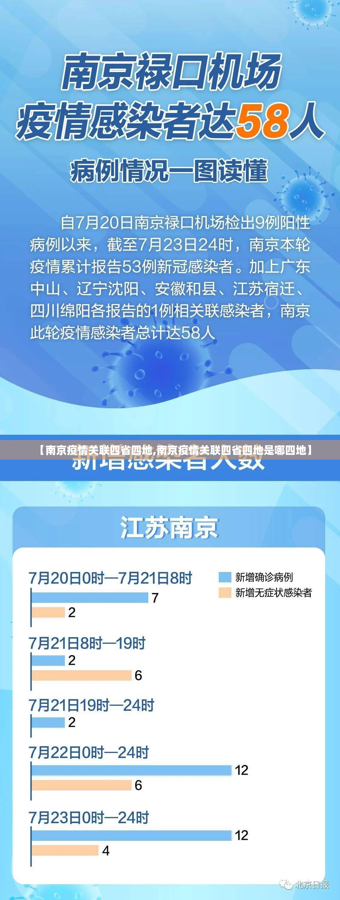 【南京疫情关联四省四地,南京疫情关联四省四地是哪四地】