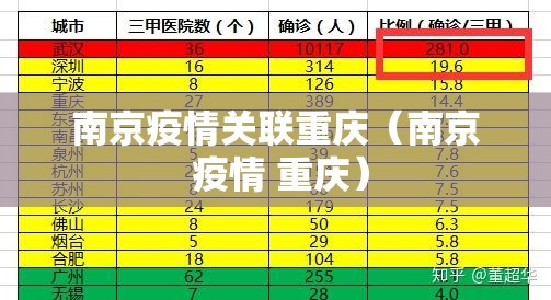 南京疫情关联重庆（南京 疫情 重庆）