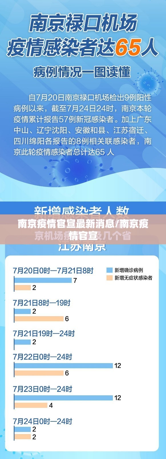 南京疫情官宣最新消息/南京疫情官宣