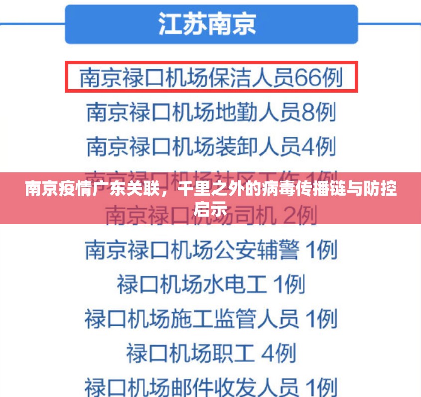 南京疫情广东关联，千里之外的病毒传播链与防控启示