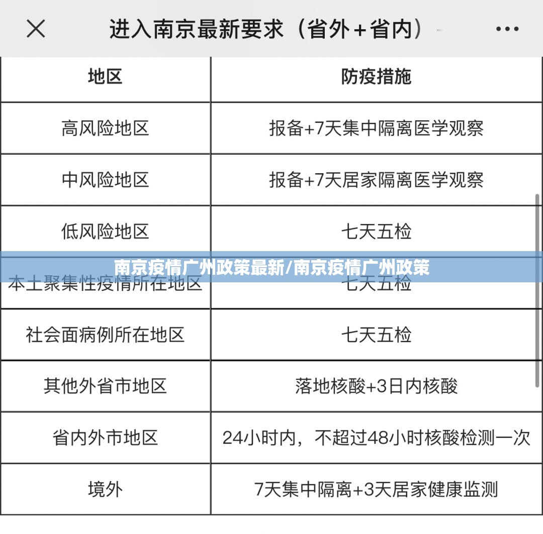 南京疫情广州政策最新/南京疫情广州政策