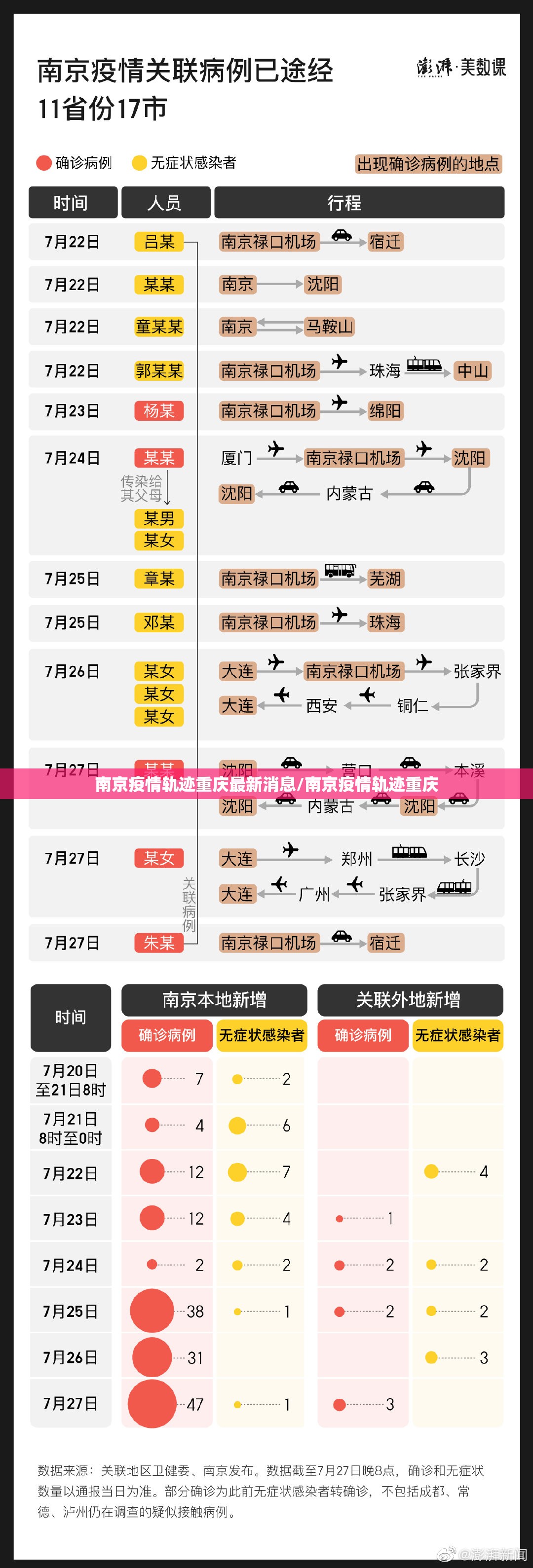 南京疫情轨迹重庆最新消息/南京疫情轨迹重庆