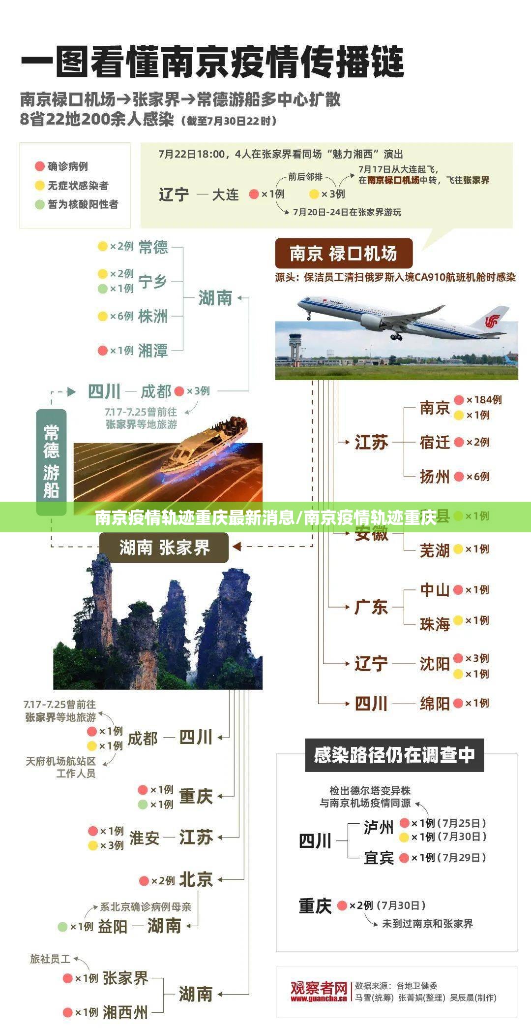 南京疫情轨迹重庆最新消息/南京疫情轨迹重庆
