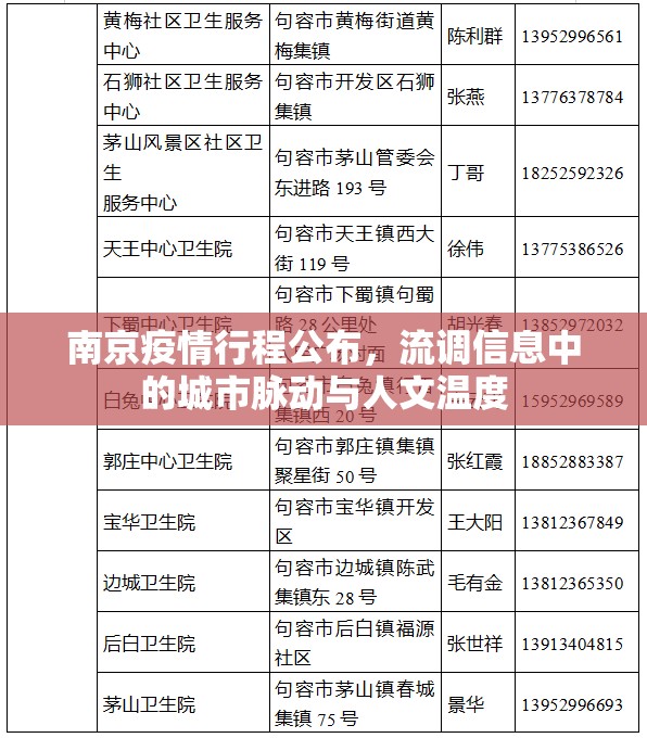 南京疫情行程公布，流调信息中的城市脉动与人文温度