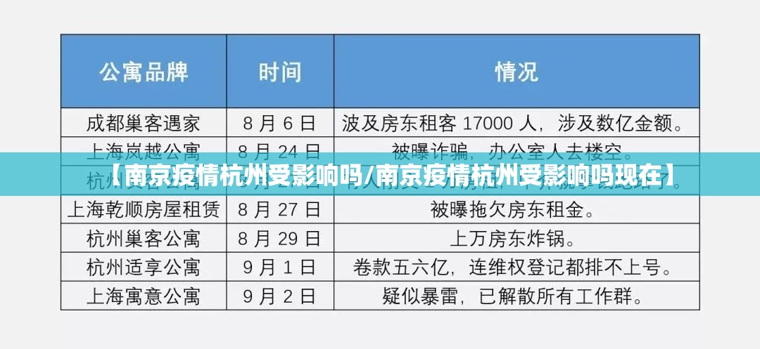 【南京疫情杭州受影响吗/南京疫情杭州受影响吗现在】