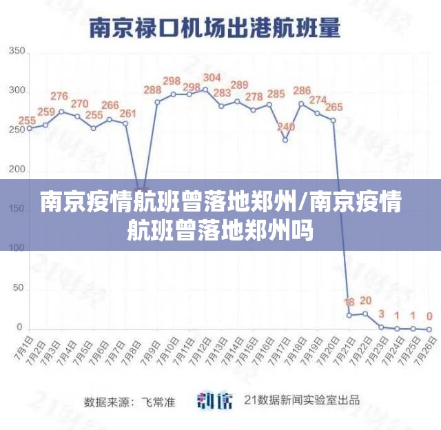 南京疫情航班曾落地郑州/南京疫情航班曾落地郑州吗