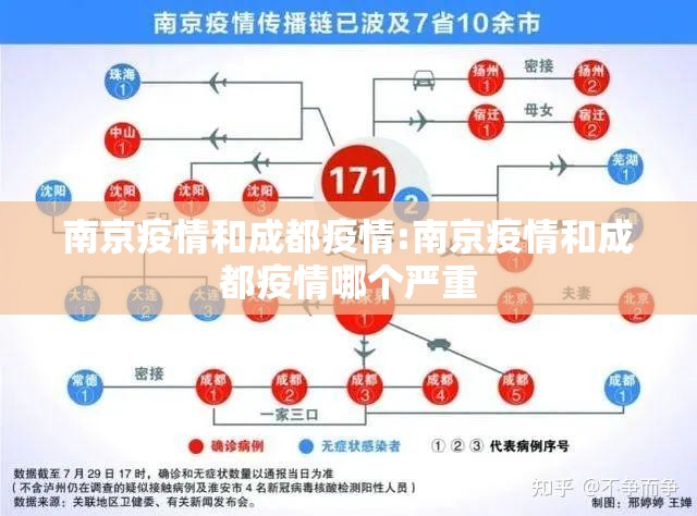 南京疫情和成都疫情:南京疫情和成都疫情哪个严重