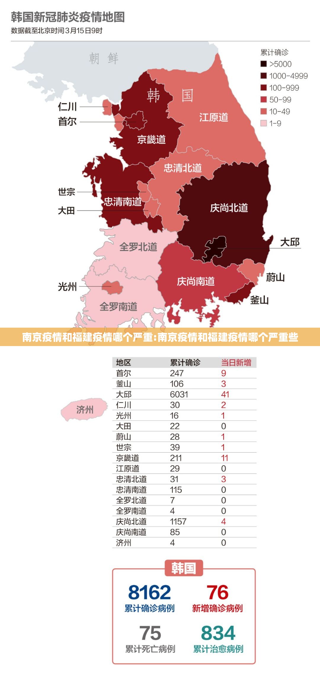 南京疫情和福建疫情哪个严重:南京疫情和福建疫情哪个严重些